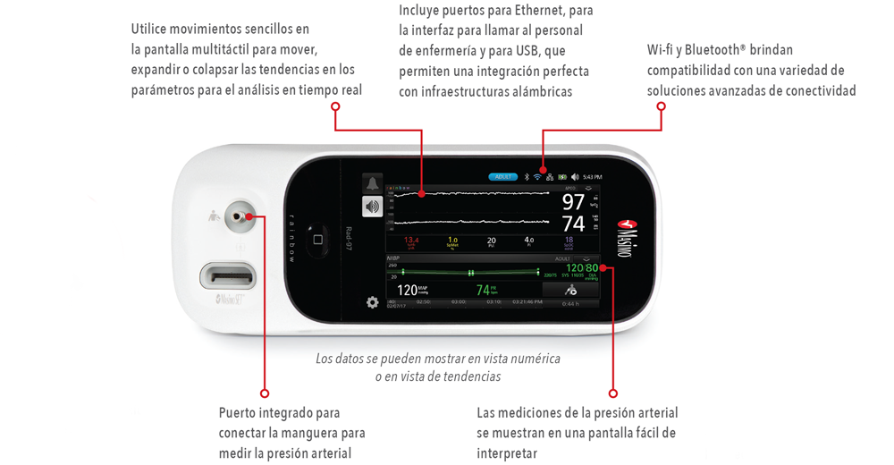 Masimo - Leyendas y características de Rad-97 NIBP