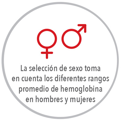 Masimo - La selección de sexo de Rad-67 tiene en cuenta los diferentes rangos promedio de hemoglobina en hombres y mujeres
