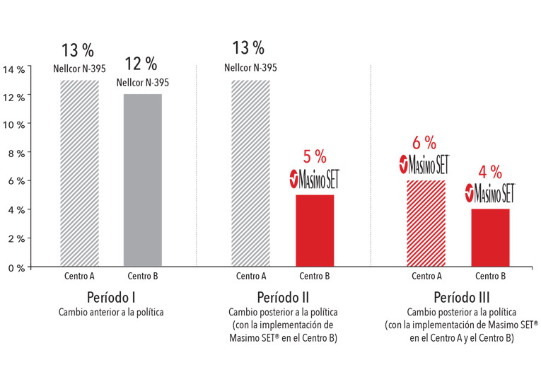 Tasa de retinopatía del prematuro grave