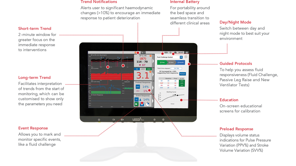 Monitor LiDCO con soporte 