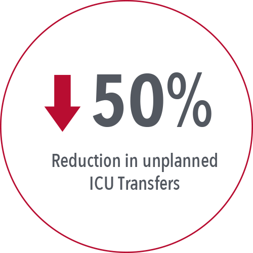 50 % Reducción en las transferencias a la UCI
