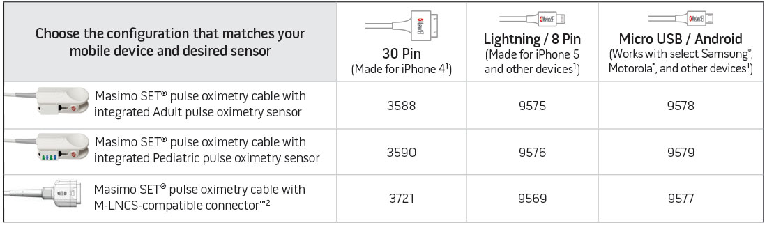 Masimo - Opciones de configuración del sensor y del dispositivo móvil 