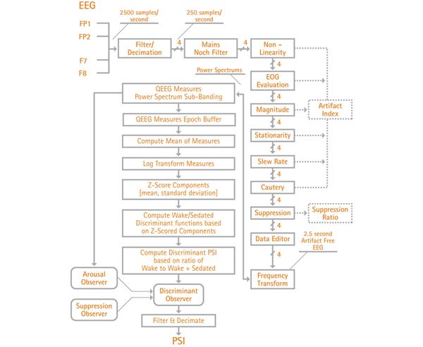 Masimo - Gráfico del algoritmo PSi