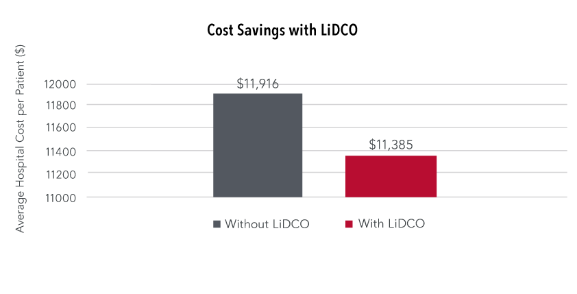 30-Day Mortality Rate