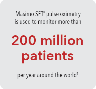 Caja con esquinas redondeadas de color gris con copia - La oximetría de pulso Masimo SET&reg; se utiliza para monitorizar a más de 200 millones de pacientes al año en todo el mundo<sup>1</sup>