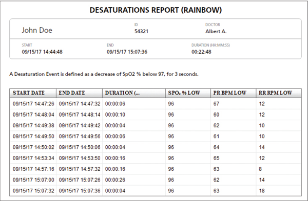Masimo - Trace - Informe de desaturaciones
