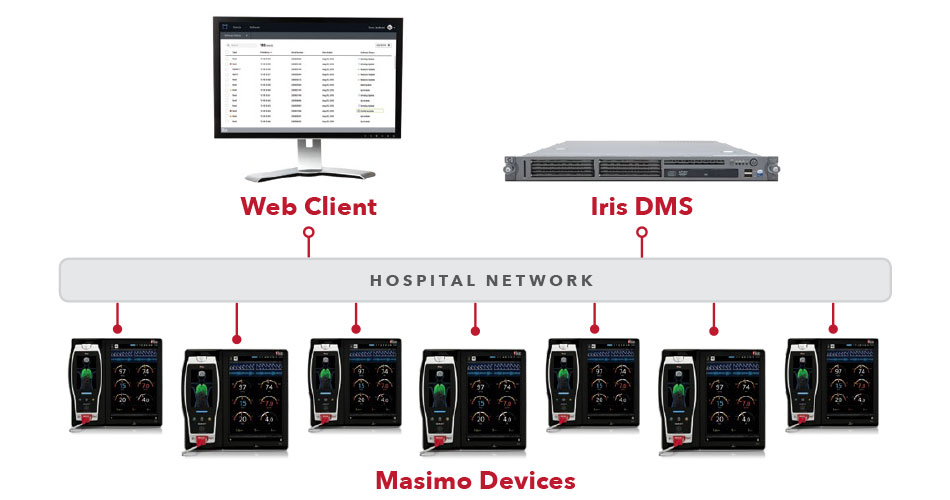Masimo - Servidor de gestión de dispositivos (DMS) - Programa de cliente web 