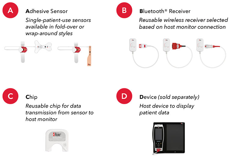 Masimo - Image des composants du Radius PPG